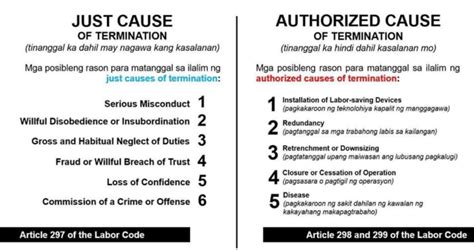 Authorized Causes .